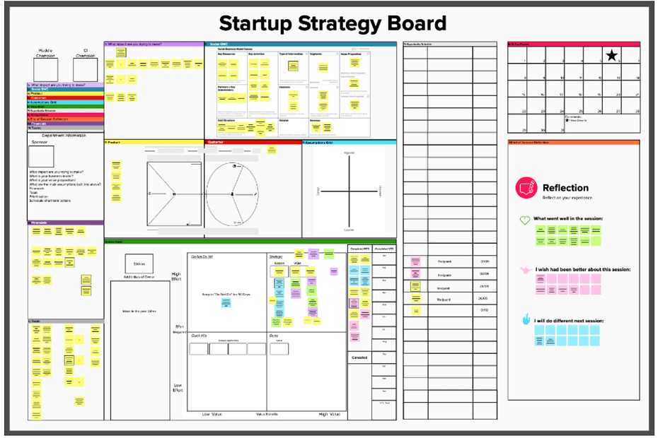 Startup Strategy Board