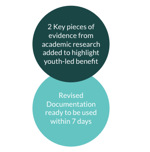 Positive Impact Improvement metrics